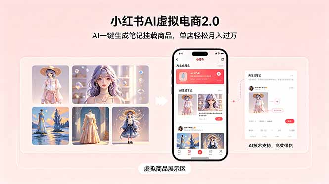 小红书AI虚拟电商2.0，AI一键生成笔记挂载商品，单店轻松月入过万-资源宝库
