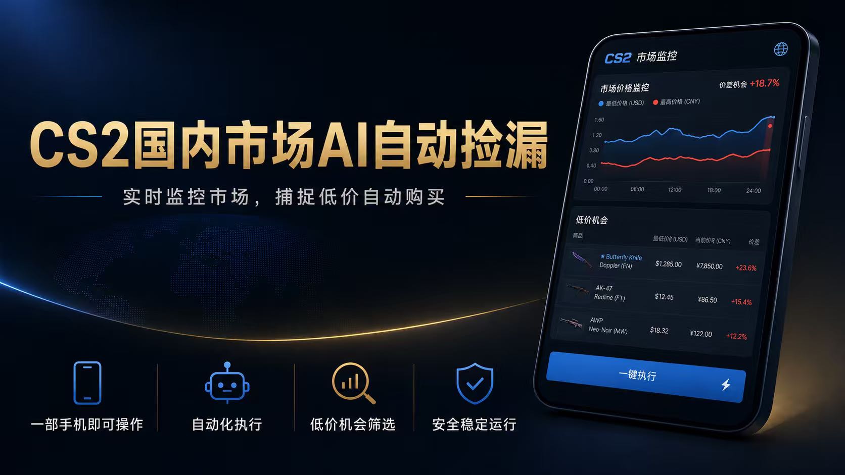 CS2国内市场AI自动捡漏，稳定运行多年。支持任何形式数据验证，日入300+-资源宝库