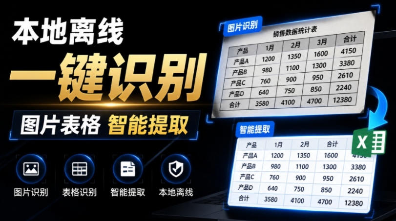 体积仅70MB，图片一键智能提取表格工具来了！完全免费且离线使用，FastOCR智能表格识别软件V1.0-资源宝库