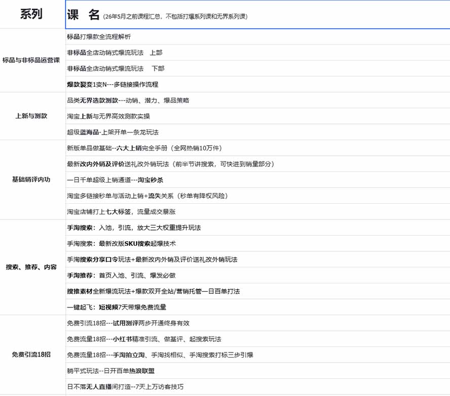 图片[1]-2026淘天开单秘籍PRO实战陪跑课程：全套落地运营玩法，一站式解决淘宝流量低、不出单难题(更新260823-资源宝库
