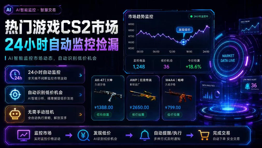 热门游戏CS2市场24小时自动监控捡漏，支持任何形式对数据进行验证，简单易上手，日入300+【揭秘】-资源宝库