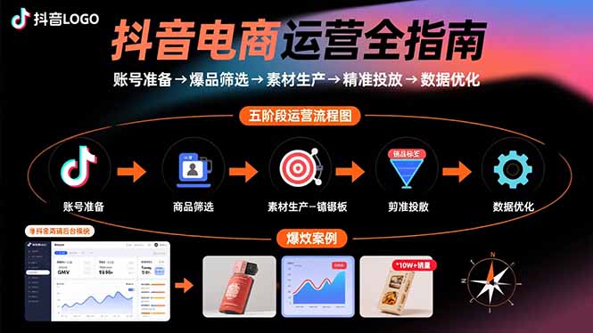 抖音电商运营全指南：账号准备→爆品筛选→素材生产→精准投放→数据优化-资源宝库