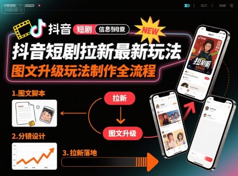 抖音短剧拉新最新玩法之图文升级玩法制作全流程,操作简单,0粉可做