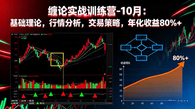 缠论实战训练营-10月：基础理论，行情分析，交易策略，年化收益80%+-资源宝库