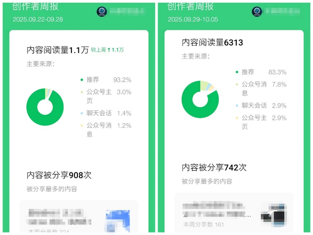 公众号流量主项目必入池，我的玩法分享