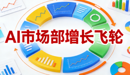 迪安·AI市场部增长飞轮，从1-100的电商内容提效实战-资源宝库