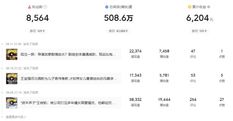 每天复制、粘贴20分钟,轻松月入6204?后期招人做工作室?