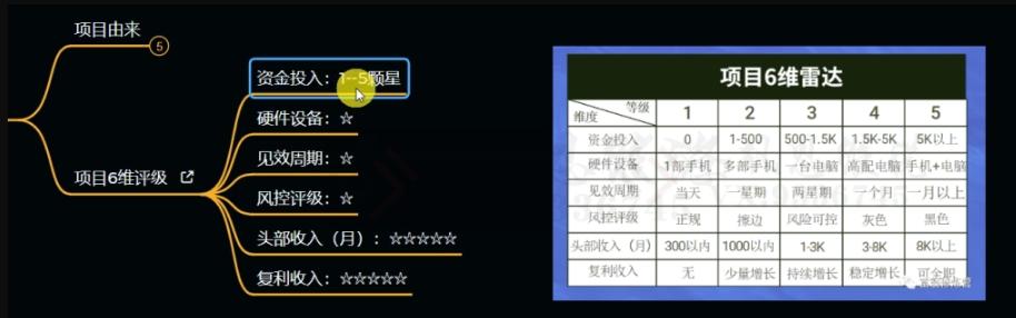 十万个富翁修炼宝典之11.兼职派单评论区引流,2块钱一个创业粉