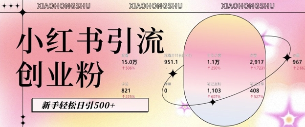 小红书私域引流无脑操作法：AI生成内容，粉丝自动转化，新手轻松日引500+创业粉-资源宝库