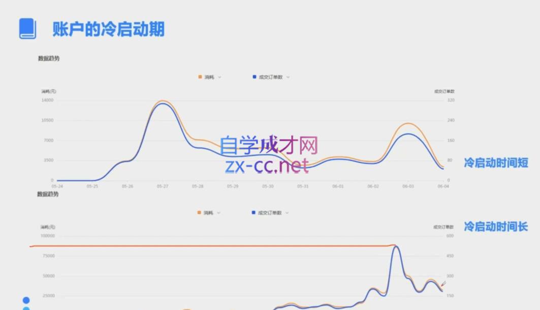 柯南·信息流效果提升训练营(更新9月)-资源宝库