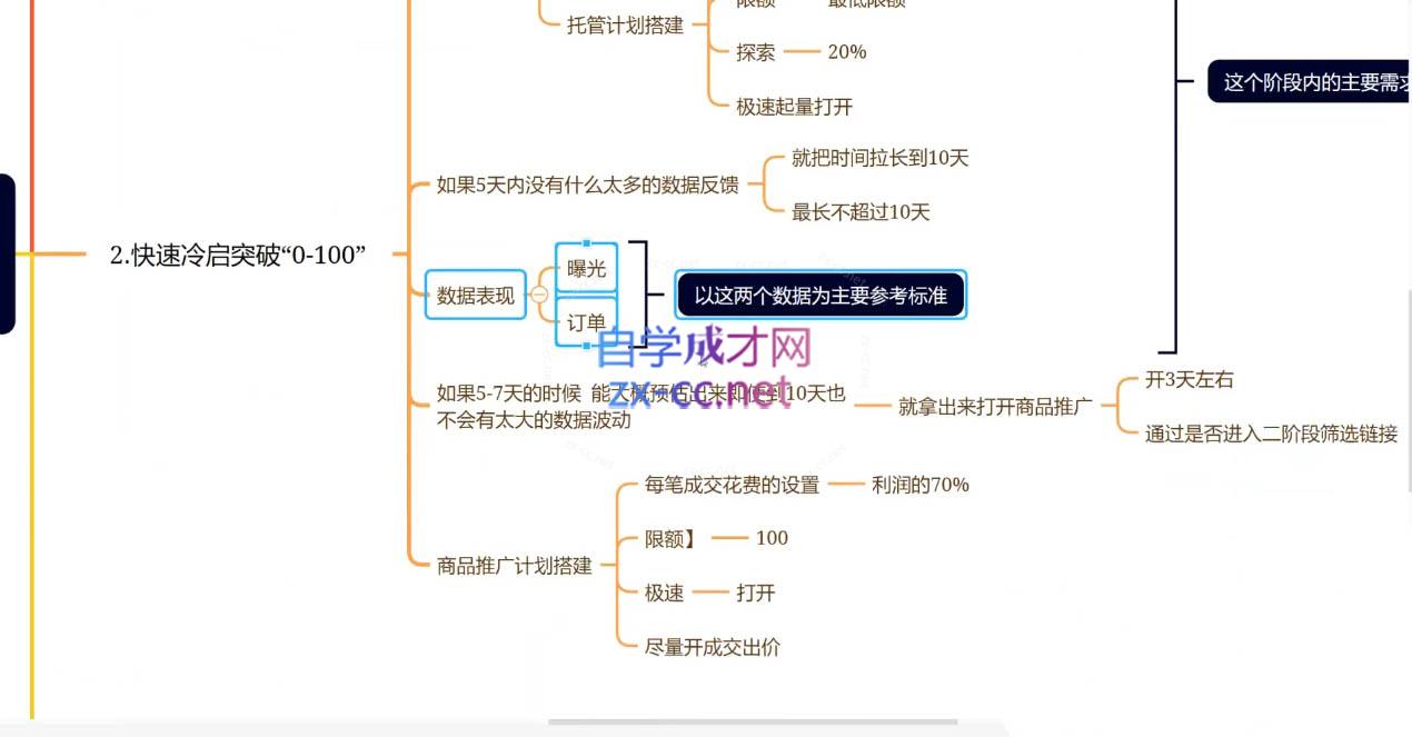 老陶电商·拼多多+抖音小店无货源开店(更新5月)-资源宝库