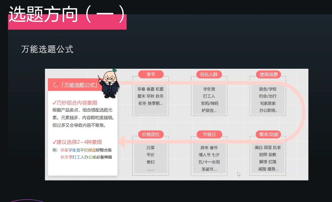 壹壹老师·小红书博主爆粉变现课-资源宝库