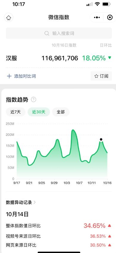 一部手机精准引流汉服粉,0成本多种变现方式,小白月入过万!